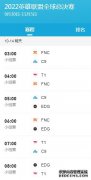 英雄联盟s12全球总决赛10月14日赛程时间表 EDG、T1、C9、FNC比赛直播时间